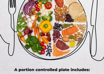 Portion Control for weight loss